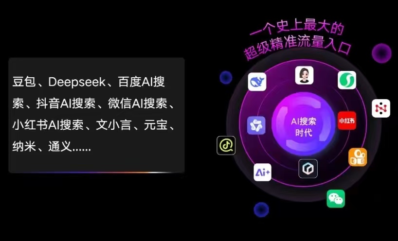 民勤县AI智能推广新玩法，抢占搜索时代免费精准客源