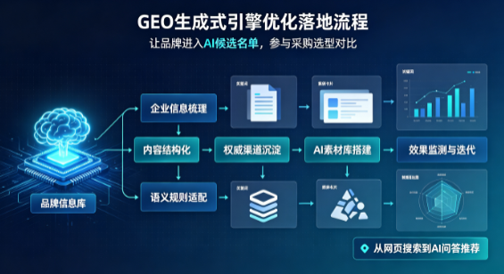 民勤县B端采购决策：GEO优化藏着哪些全新机会？