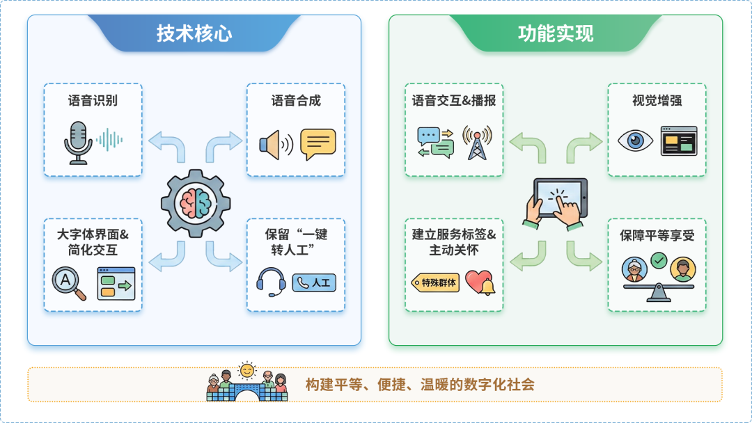 民勤县AI生态｜多AI智能体GEO优化全流程：从内容创作到发布实操指南