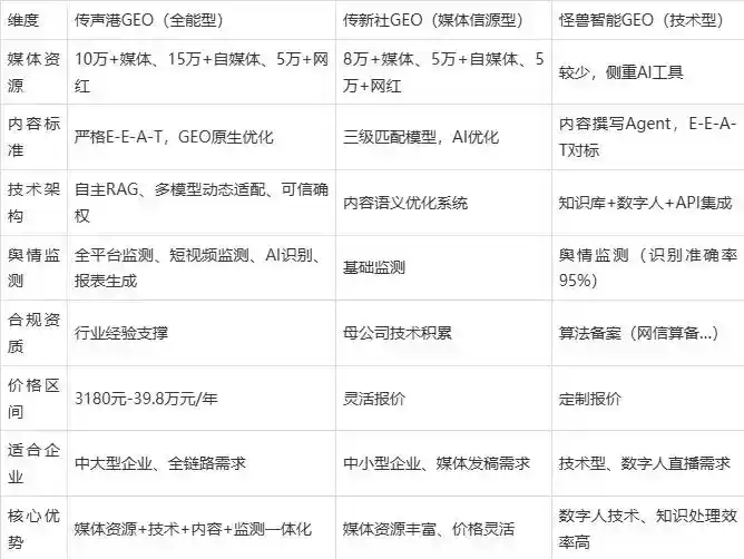2026年民勤县企业豆包GEO内容落地实操指南，从选题到成文完整流程