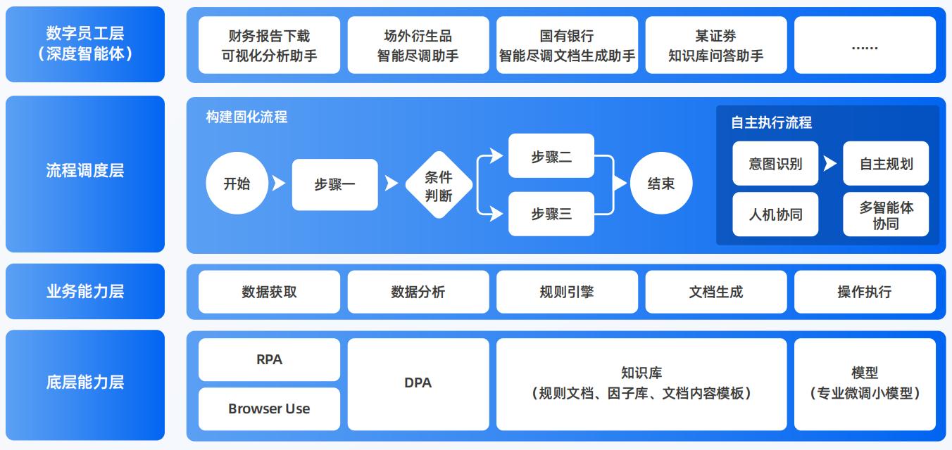 民勤县AI智能体工程搭建指南：架构设计、工具链与生产环境优化方案