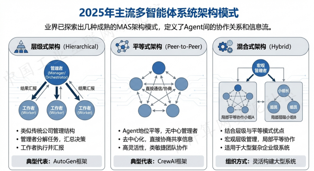 民勤县 AI 智能体商业应用探析：智能自主程序助力企业数字化升级