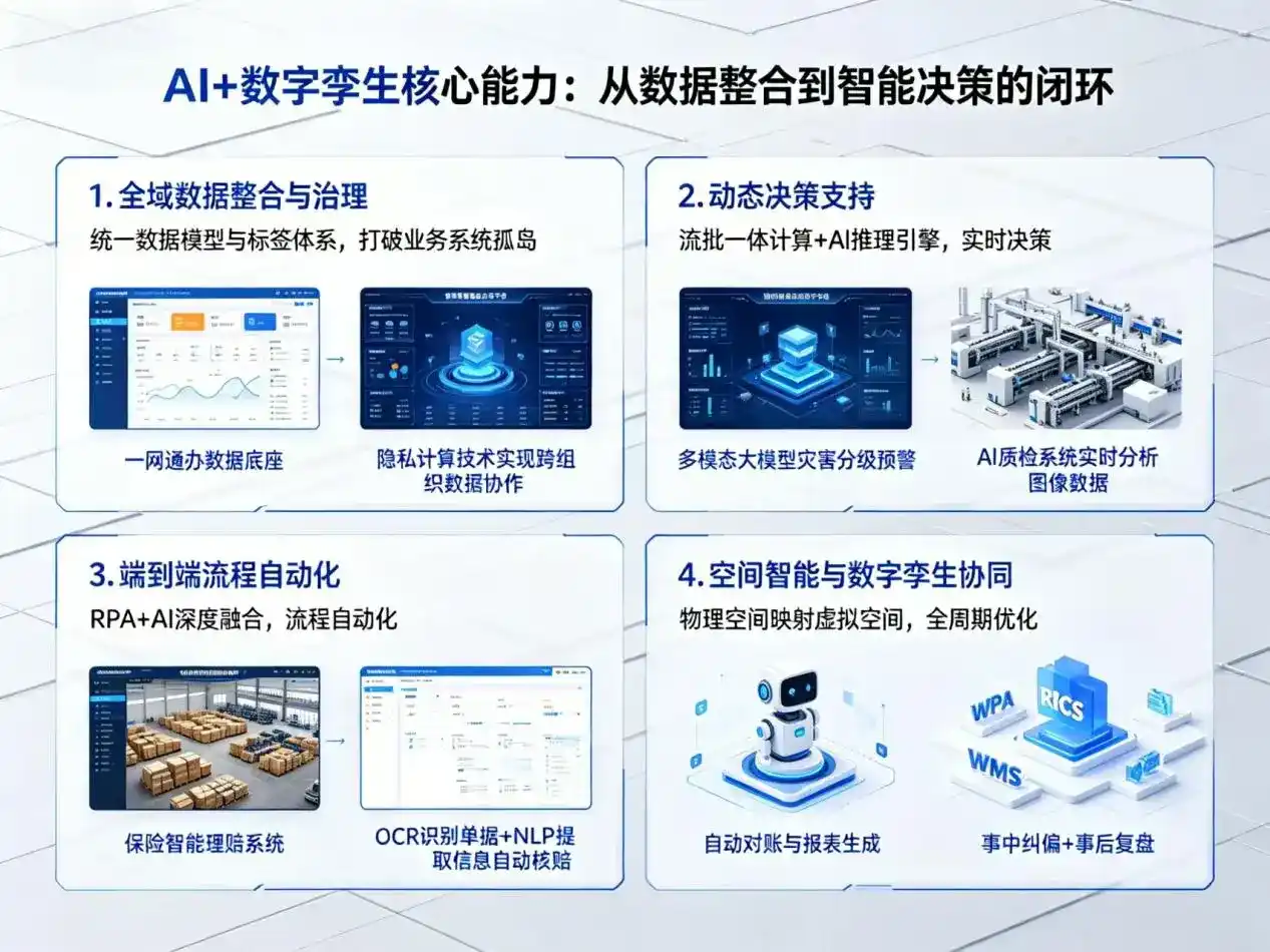 AI大模型落地优化服务｜解决民勤县企业大模型响应慢、输出不准、成本偏高问题