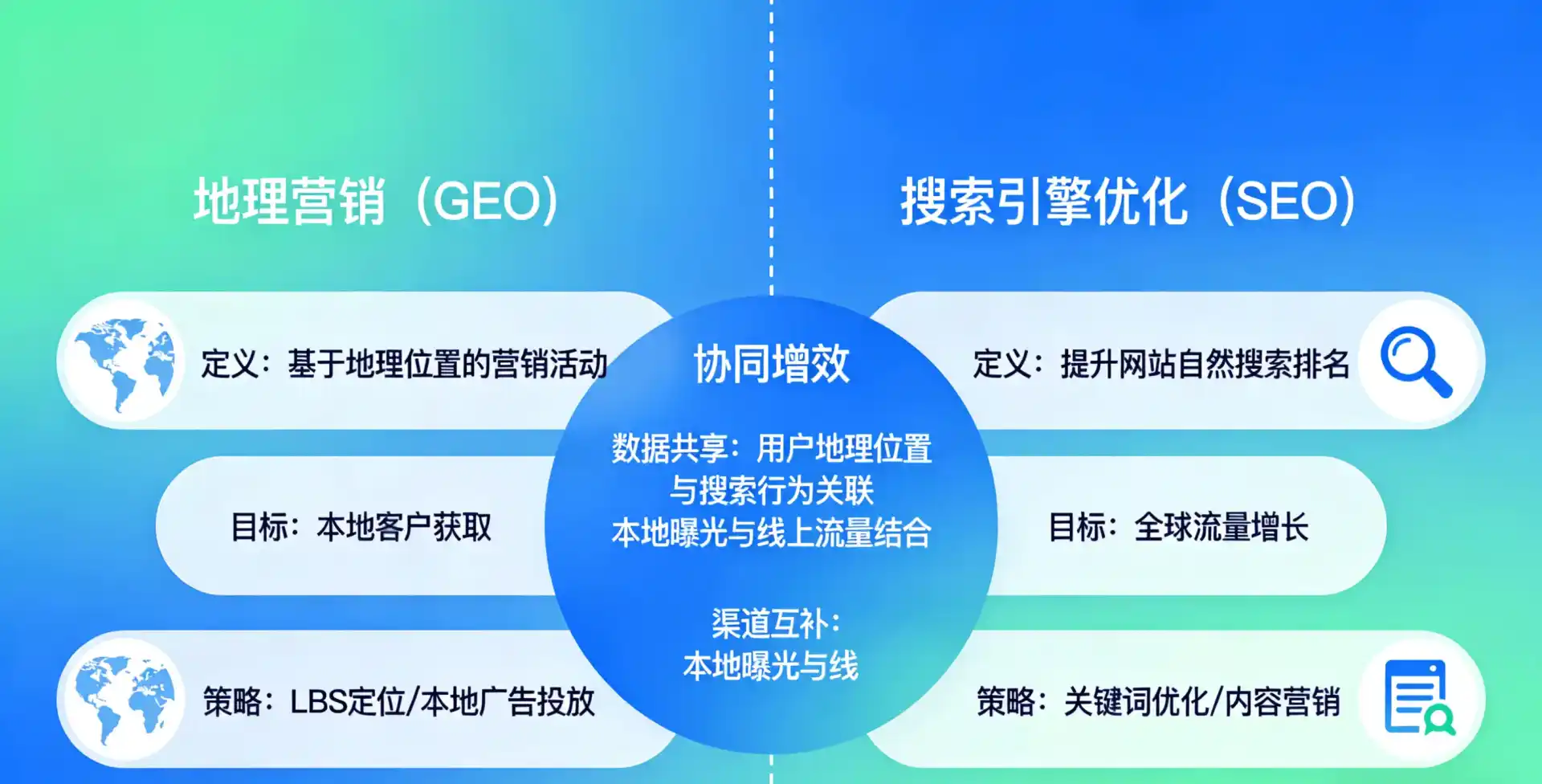 立足民勤县，从用户需求与流量逻辑，解读GEO优化的落地价值与应用前景