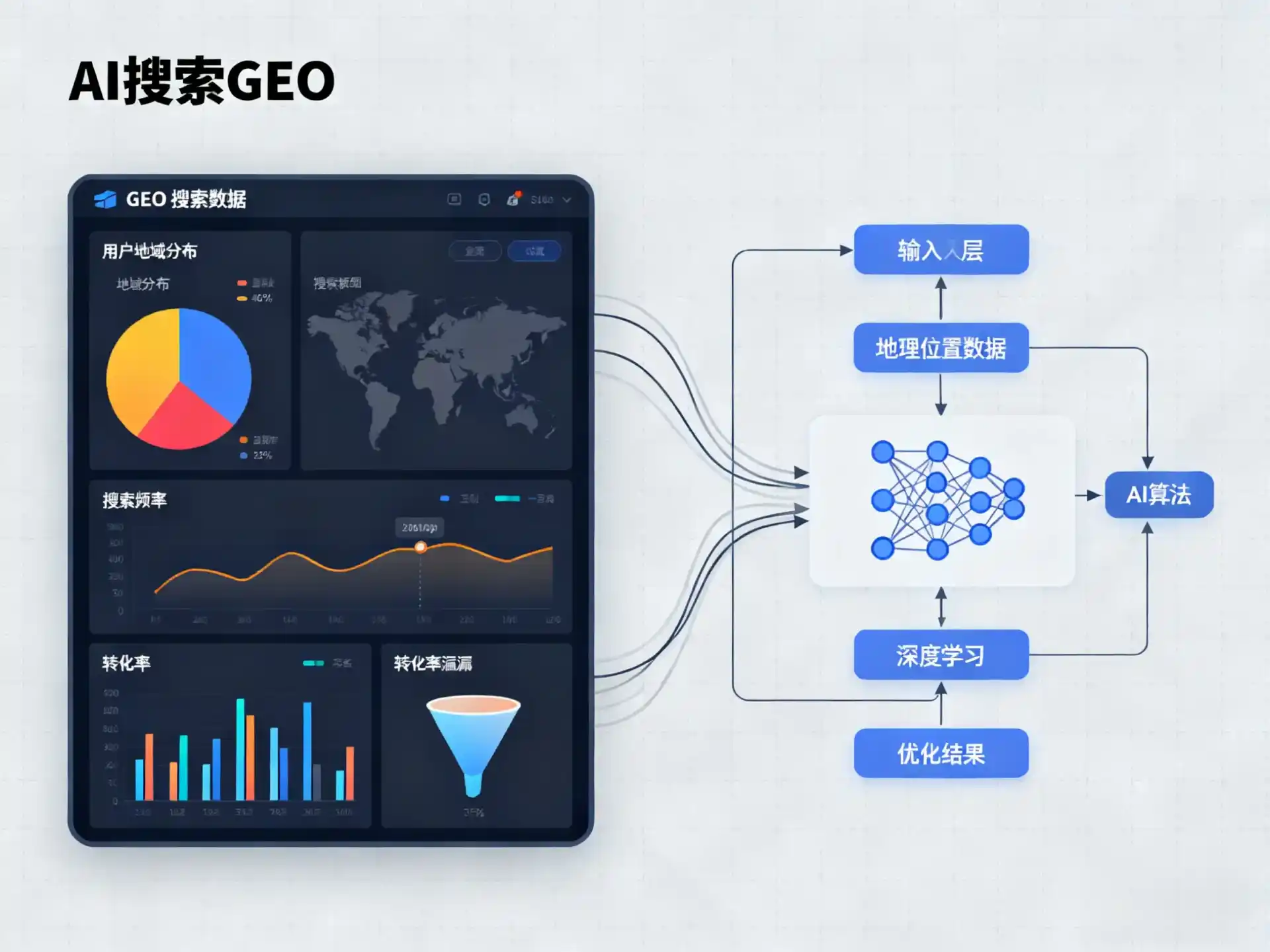 民勤县GEO优化服务商该如何筛选？生成式引擎优化行业实践观察
